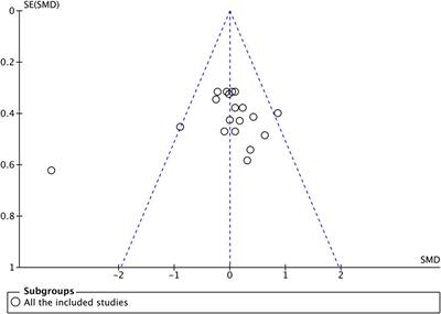 Effects of rest interval and training intensity on jumping performance: a systematic review and meta-analysis investigating post-activation performance enhancement